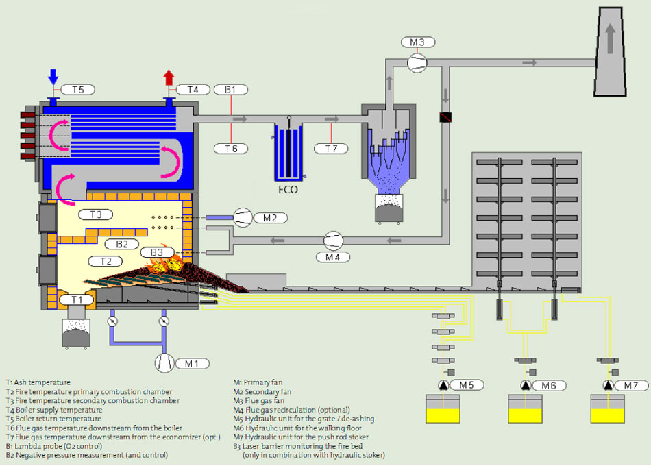 fsb-boiler-diagram